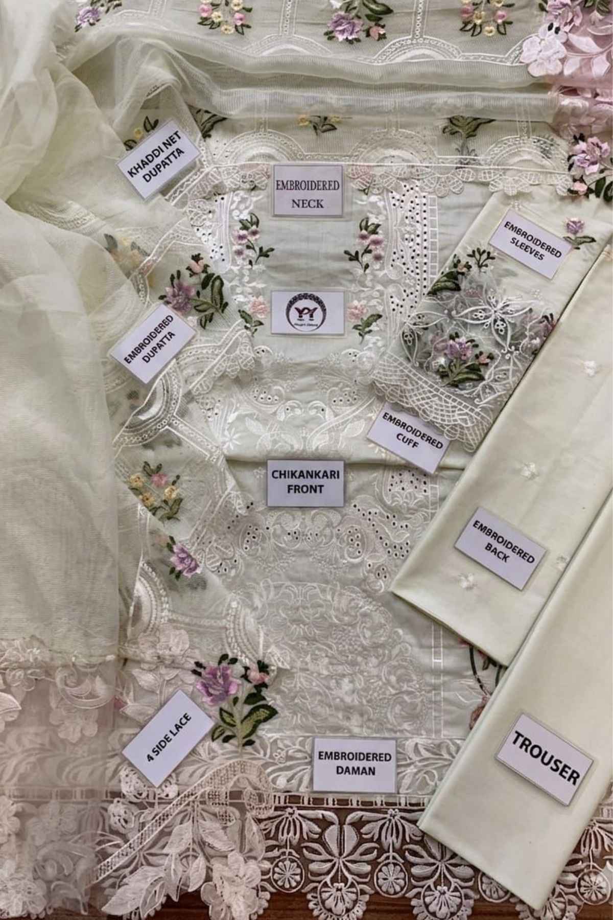 Embroidered fabric with labels indicating different parts of a garment